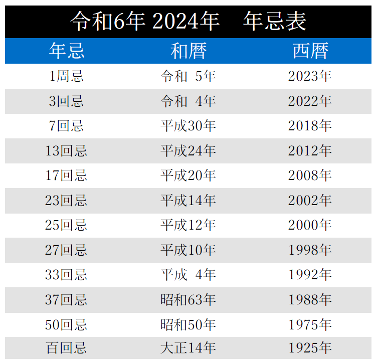 令和6年　回忌表　年忌表　法事受付